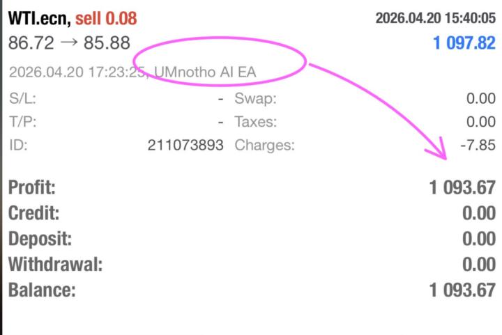 UMNOTHO CAME THROUGH R1093.67 Profit💰🔥