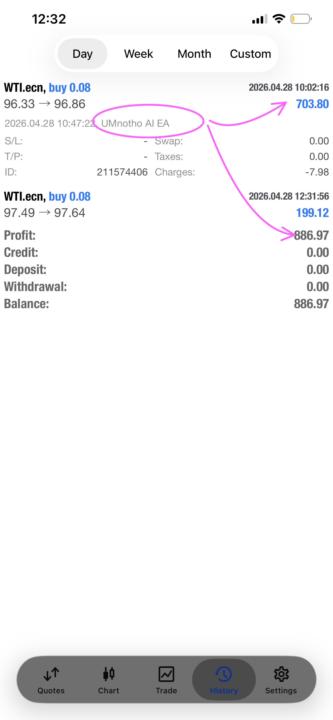 UMNOTHO DID IT AGAIN R886.97 💰🔥 Profit