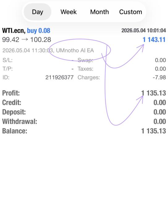 Umnotho bot made me R1135.13💃🏽💃🏽🔥🔥