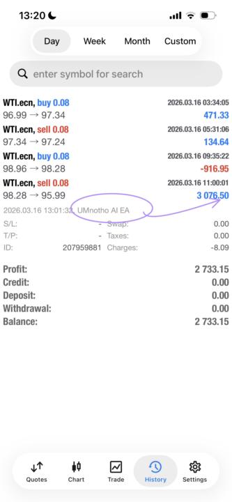 Lunch is served! R2,7K profit done 🔥