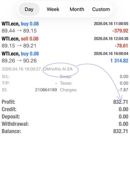R832 profit with Umnotho bot 🤖 📊📈