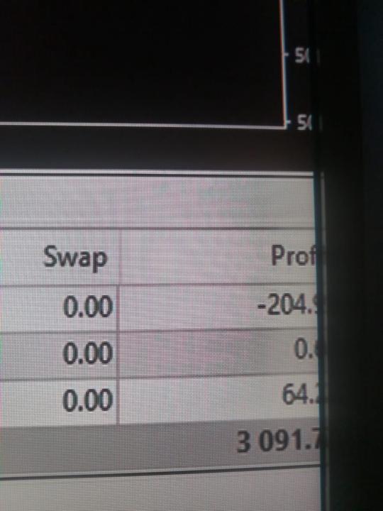 “From Training to Results — My First Experience with the IMANA Bot”