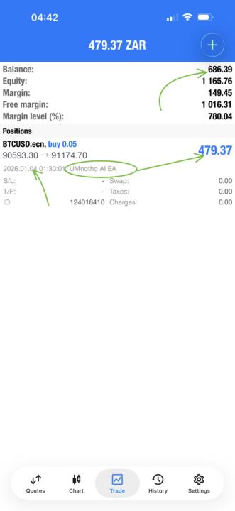 WEEKENDS CAN NEVER BE BORING AGAIN🥳 - 117.25% ACCOUNT GROWTH — SMALL CAPITAL. SERIOUS EXECUTION.