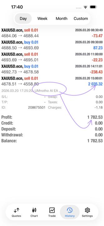 Starting my Weekend cruising nicely with Gold +R1,7K