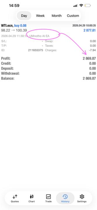 UMNOTHO BIG WIN  R2869.87 💰🔥