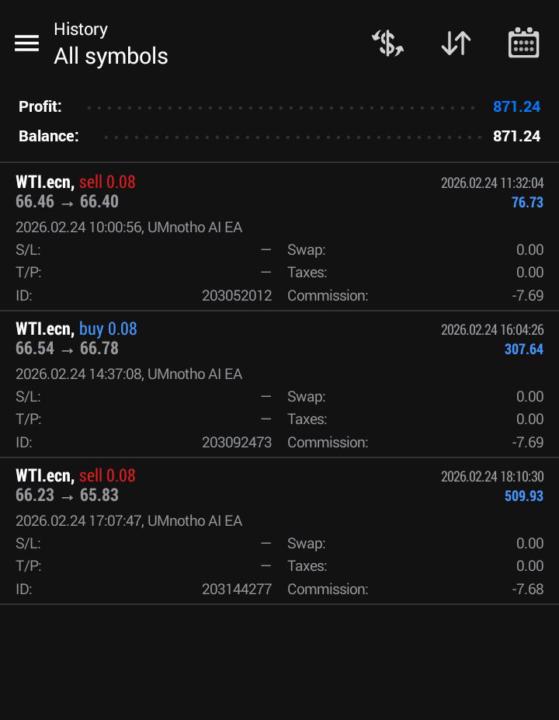 Ending the Day in Blues of R871.24💙 with Umnotho Bot 