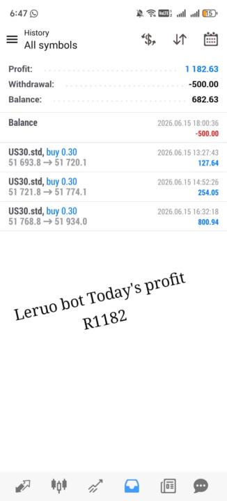 R5080 Today’s Profit With LERUO and Umnotho 
