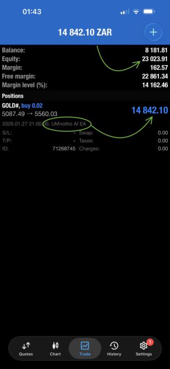 Akulaleki Umawenza Imali🤑🤑🤑 R14 842/$944💰