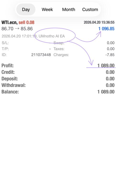 R1,089.00 made from today’s trade with Umnotho AI Bot 🤖 📈
