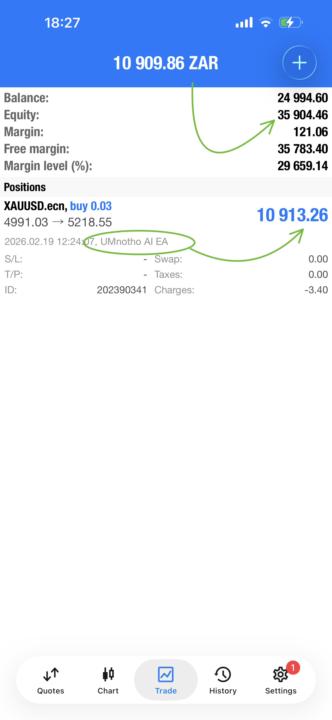 🚨From R1800🤑Profit on Friday to R10 913💰by Monday and I did not need to Lift a Finger 🙌🏽 H4 Peace of Mind🤩