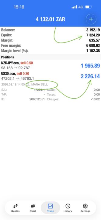 🚨IMANA GREW ACC FROM R2500 DEPOSIT TO R4132 PROFIT🤑🤑🤑
