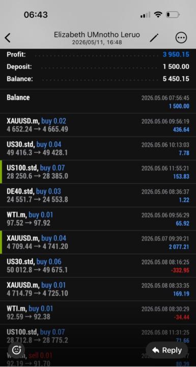Wins with Leruo bot 