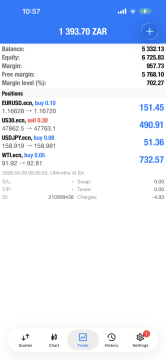 🚨R1393.70🤑 FOR BREAKFAST WITH UMNOTHO BOT🥂🥳