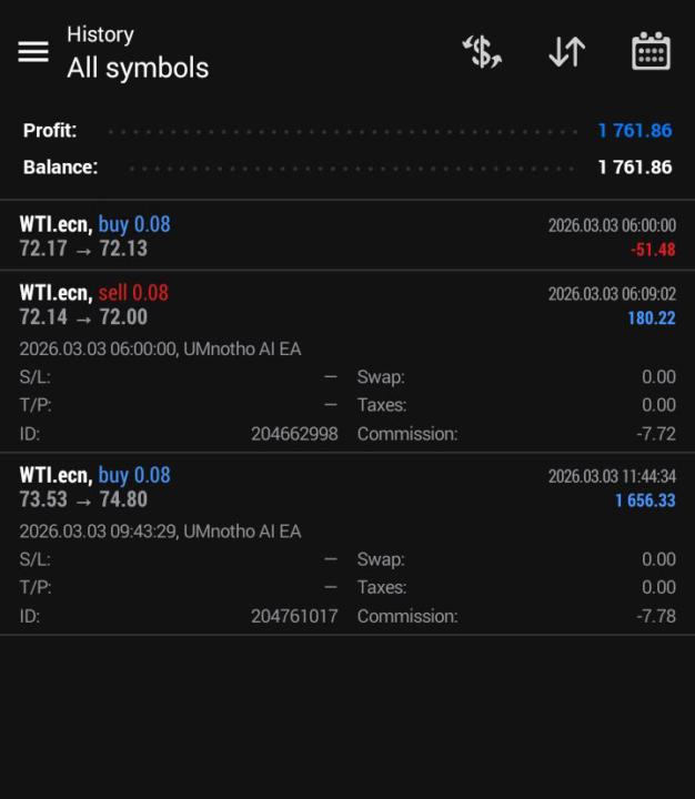 Made Amazing Profit with Umnotho Bot today 🙌🏽💃🏻
