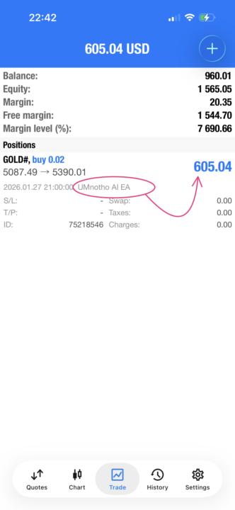 Going to bed with $605 = R9670. Dankie Mnotho