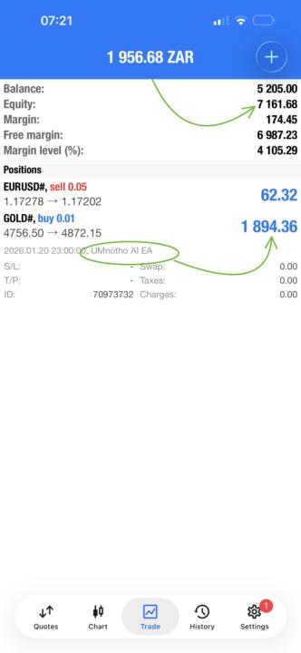 UMnotho Ai Bot Wenza AmaHhololo🥂