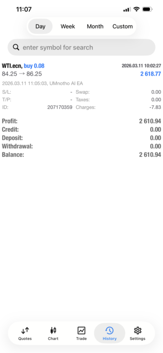 Real results. Real profit. R2600 from a single trade.