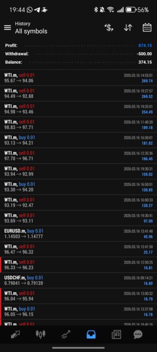 Ohhh my Imana... Profit on Profits today