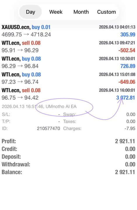 UMnotho AI EA doing what it does best💻R2,921.11 profit trade 