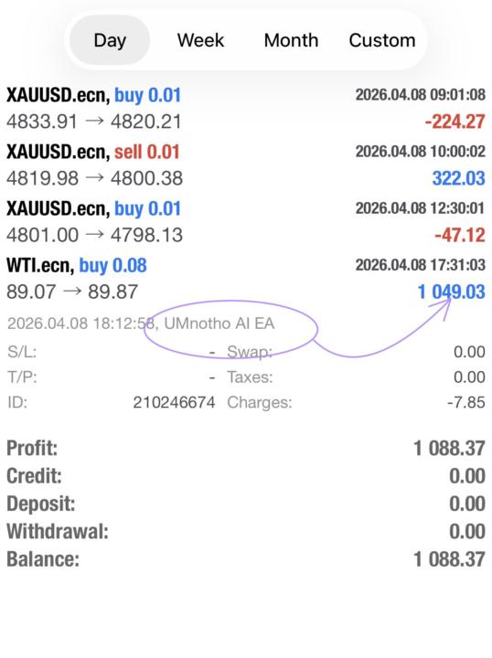 Umnotho doing it again 🔥 with +R1000