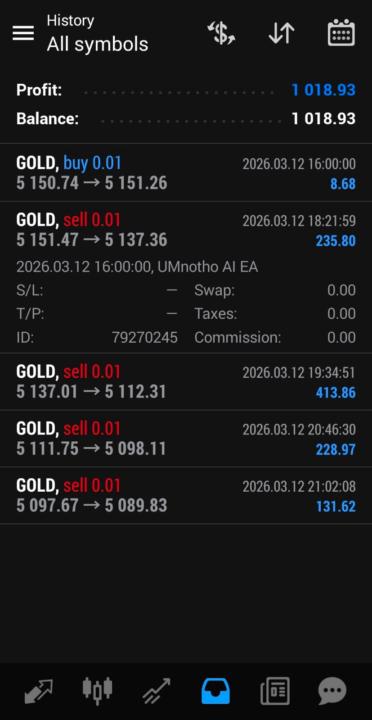 As we go to sleep, uMnotho has done it again, 