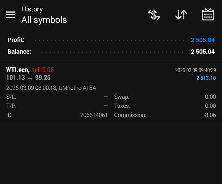 A very nice Blue Monday 💃🏻💃🏻💃🏻