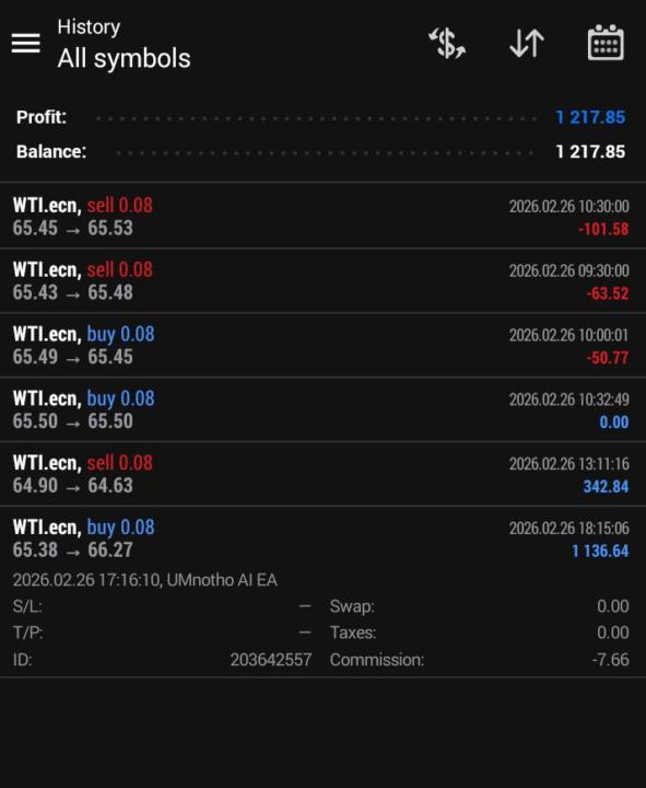 💃🏻💰🤑 R1 217 easy with Umnotho AI Bot 🙌🏽 