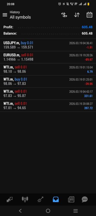 Results for day 2 of using Imana R600 profit made in day 2 of practice, remember I don't have experience of trading 🙏🏽