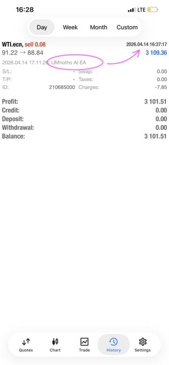 UMNOTHO TRADING RESULTS 🔥💰 What a Beautiful trade 