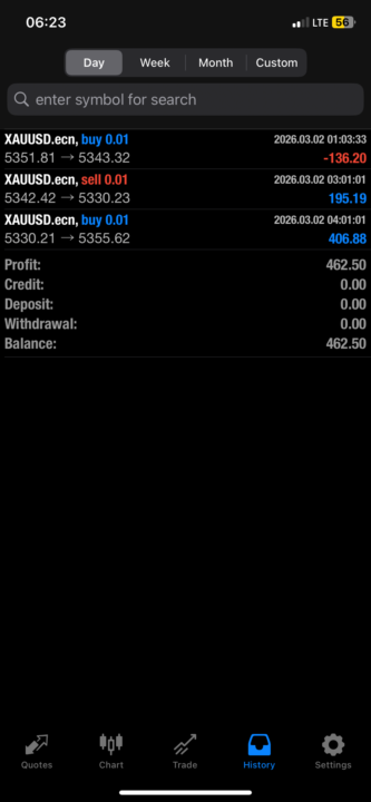 uMnotho doing what it does best🤑📊📉