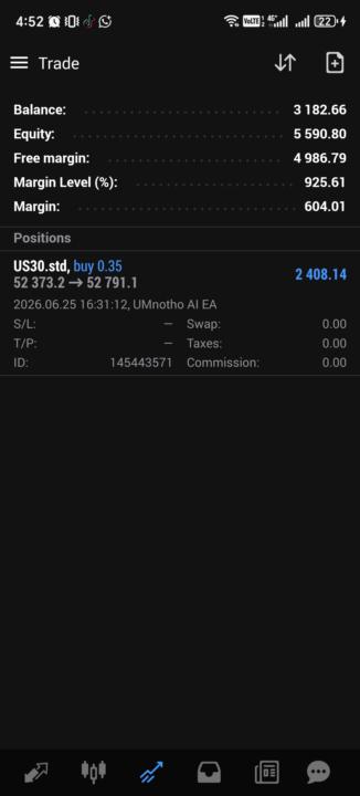 Thursday Trade R2408 with UMnotho Bot