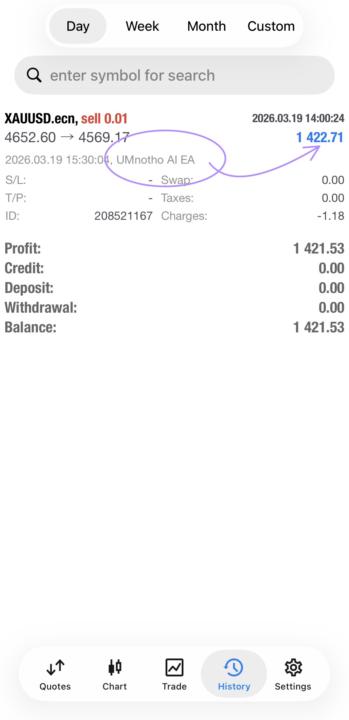 Securing R1,4K for Gold with Umnotho Bot 