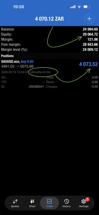 🚨R4000 Profit🤑Made Hands-Free🙌🏽During Economic News Release (Fundamentals)🥂- Now Equity Sitting On R29 000🤑🤑🤑