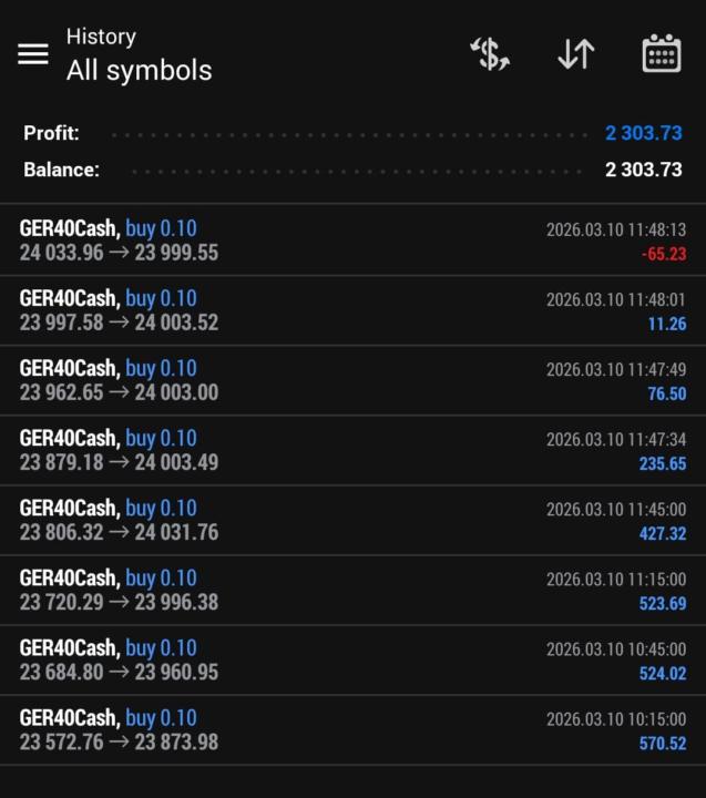 “My Automation Family Is Growing – Meet Wife Number Two”