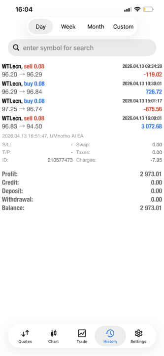 Just closed the day on 3000 profit 💰🔥