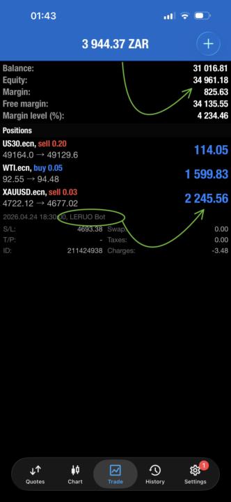 LERUO BOT MADE R3944.37🤑🤑🤑 FOR SUNDAY TO MONDAY CROSSOVER HANDSFREE🙌🏽WHILE I SLEPT🥳🥂