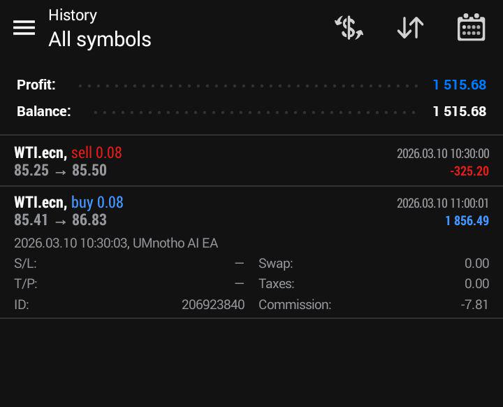 Breakfast Blues with UMnotho Bot 