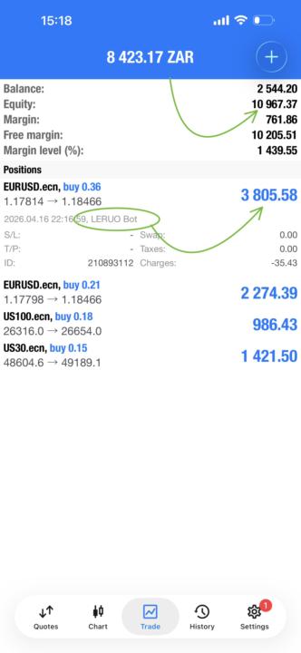 R8423.17🤑🤑🤑 Profit - LERUO is the Girl she thinks she is🥂🥳 