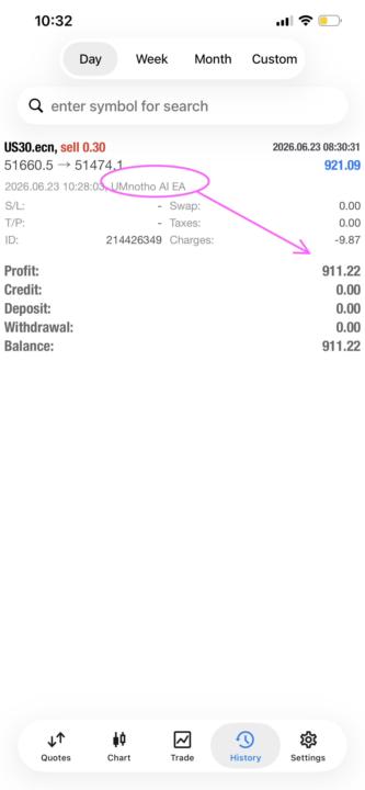 Testimony Time R911 Profit with uMnotho 