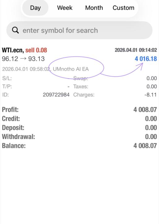 R4 000 made with Umnotho bot 💸🔥💫🚀