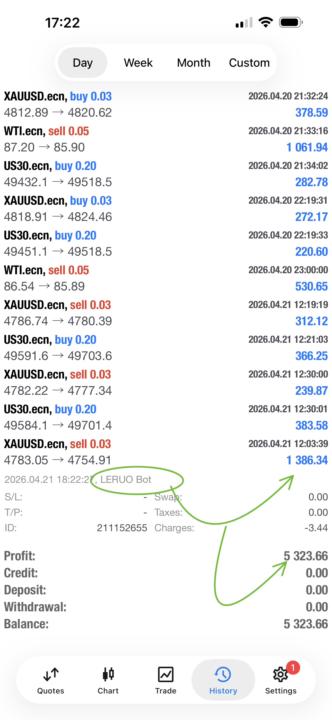 🚨SUPPER IS SERVED R5323.66🤑🤑🤑 - LERUO BOT KE STAR💫🥂🥳