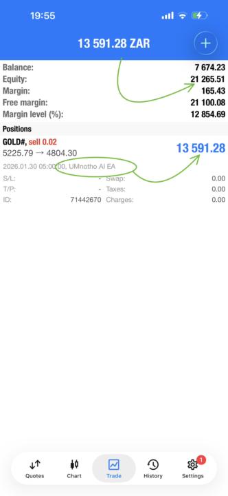 🏆 Flipping R5 000 to R21 000🤑 in just a Few hours😊