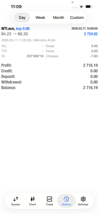 Umnotho Bot vs Oil Market = Big Blues
