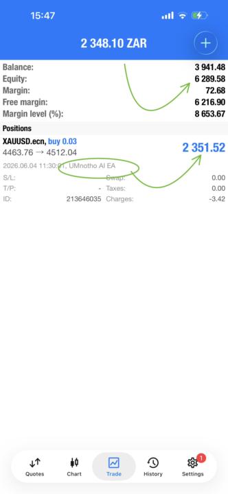 🚨R2348 Profit for Dinner🤑🤑🤑 On A Random Thursday While Celebrating a R207K Withdrawal🥳🥂