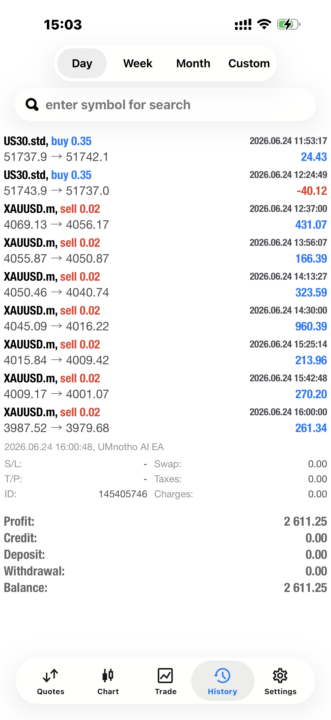 Umnotho With R2611 profit 💃✅