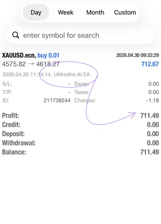 Umnotho continues yet again. R711,49 in just one trade