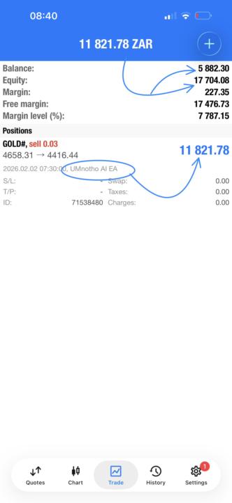 I Guess It’s a Blue Monday🤑🤑🤑 Thank You Mnotho Bot💪🏼for Such a Come-Back🚀