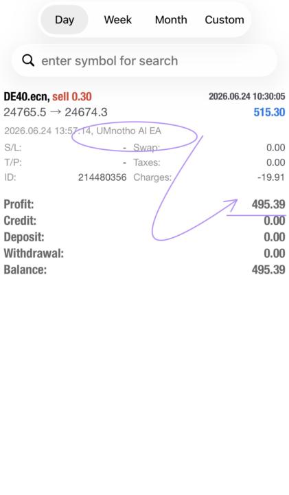 R495.39 made in just one trade with Umnotho AI Bot. 