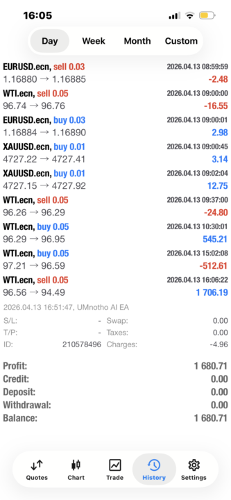 Small losses, Big Wins 🥳🥳🥳