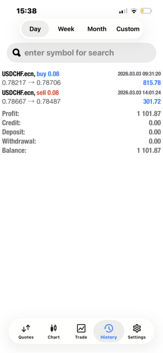 UMnotho wenzaaa UMnotho! 🫡🚀